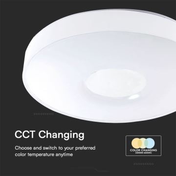 LED Dimmable ceiling light LED/40W/230V 3000-6500K 39 cm white + remote control