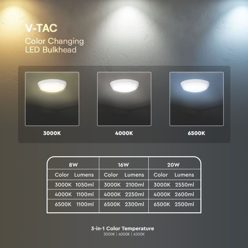 LED Emergency ceiling light with a sensor LED/8W/16W/20W/230V IP65 3000/4000/6500K