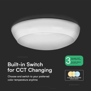 LED Emergency ceiling light with a sensor LED/8W/16W/20W/230V IP65 3000/4000/6500K