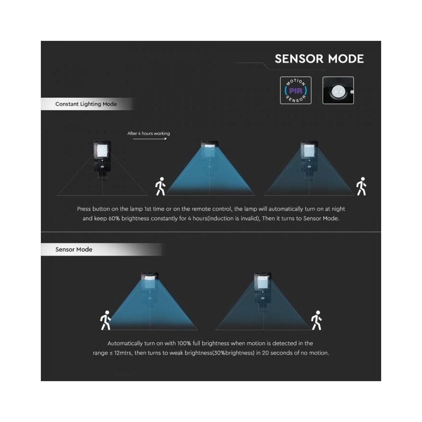 LED Solar street lamp with a sensor LED/40W/9,6V IP65 6000K + remote control