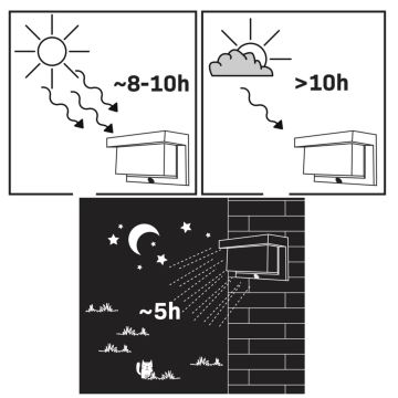 LED Solar wall light with sensor TONY LED/3,7V IP44