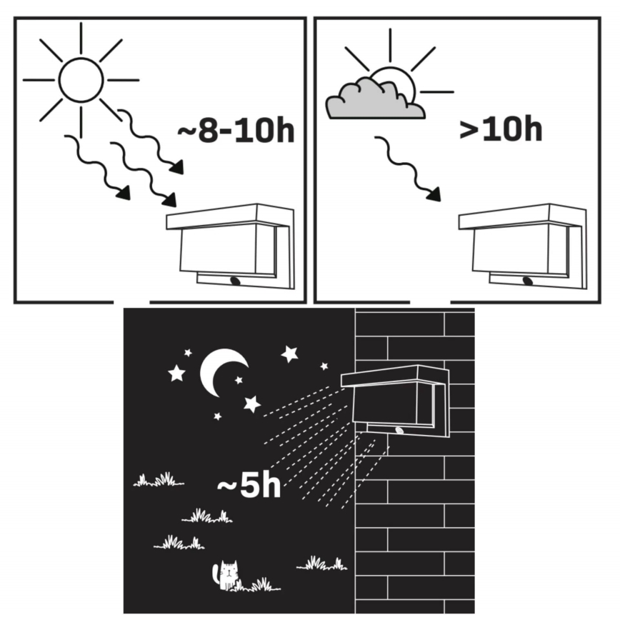 LED Solar wall light with sensor TONY LED/3,7V IP44